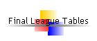 Final League Tables